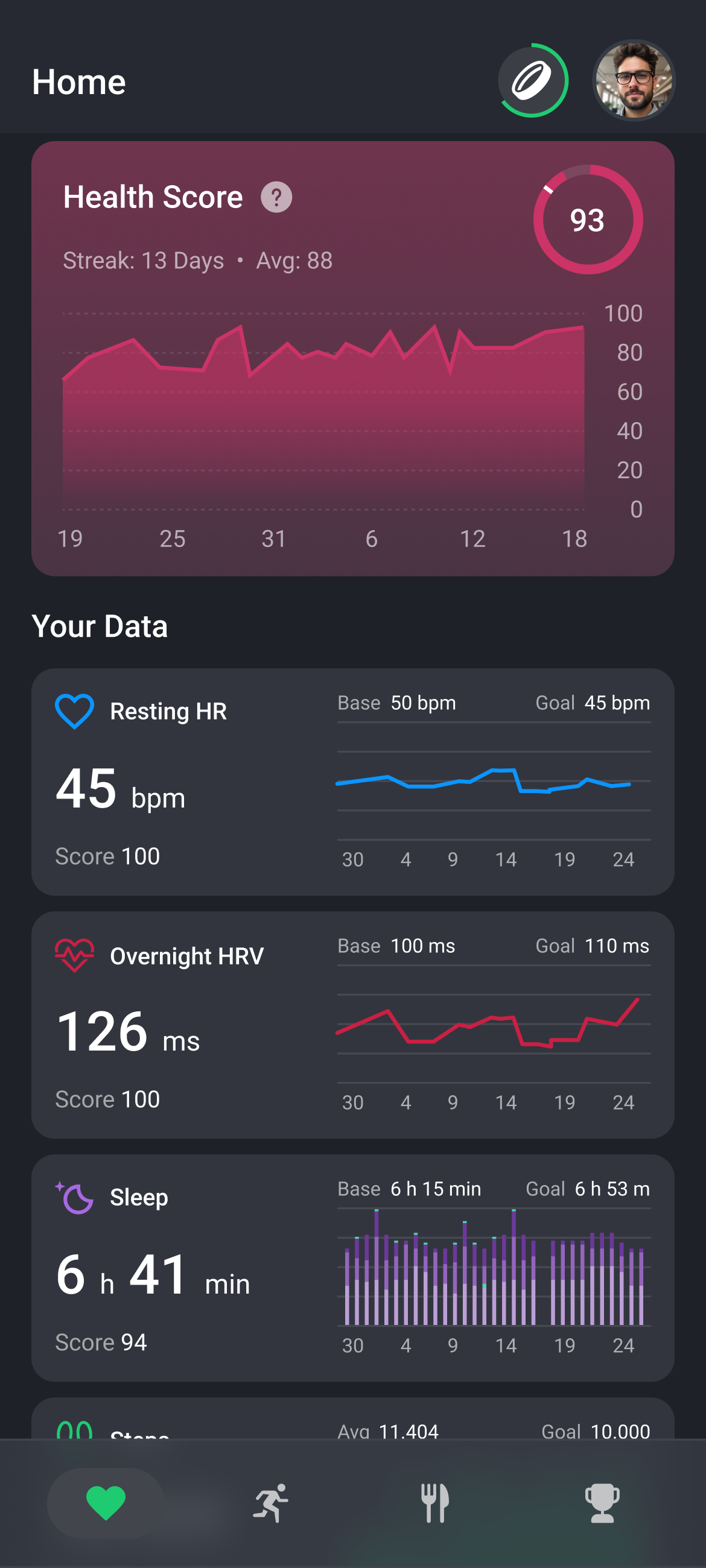 Rolla One Health